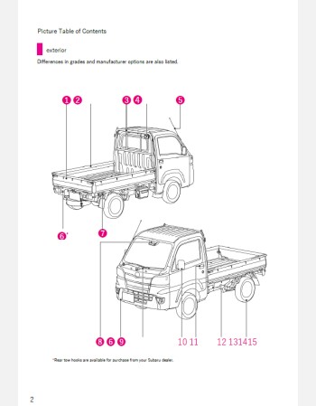 subaru sambar truck 2019-2020 owners manual in english